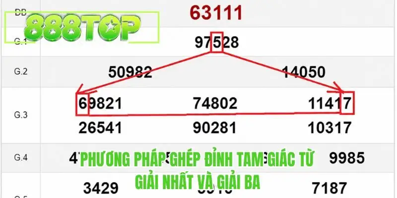 Phương pháp ghép đỉnh tam giác từ giải nhất và giải ba