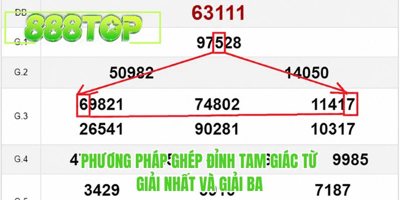 Phương pháp ghép đỉnh tam giác từ giải nhất và giải ba